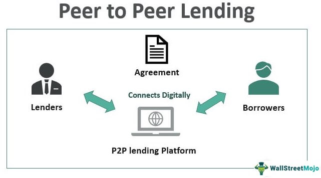 The Future of P2P Lending